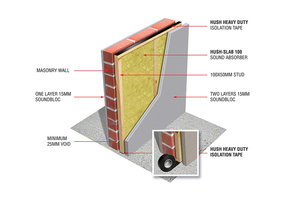Sound Absorption Diagram