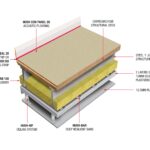 Steel floor sound insulation solution